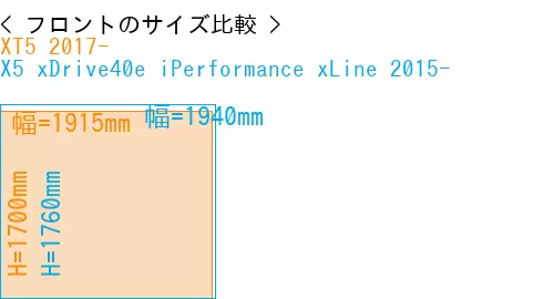 #XT5 2017- + X5 xDrive40e iPerformance xLine 2015-